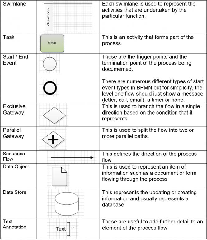 The benefits of a multi-level approach to process mapping | Business Bullet