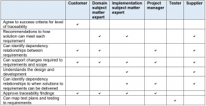 traceability matrix | Business Bullet