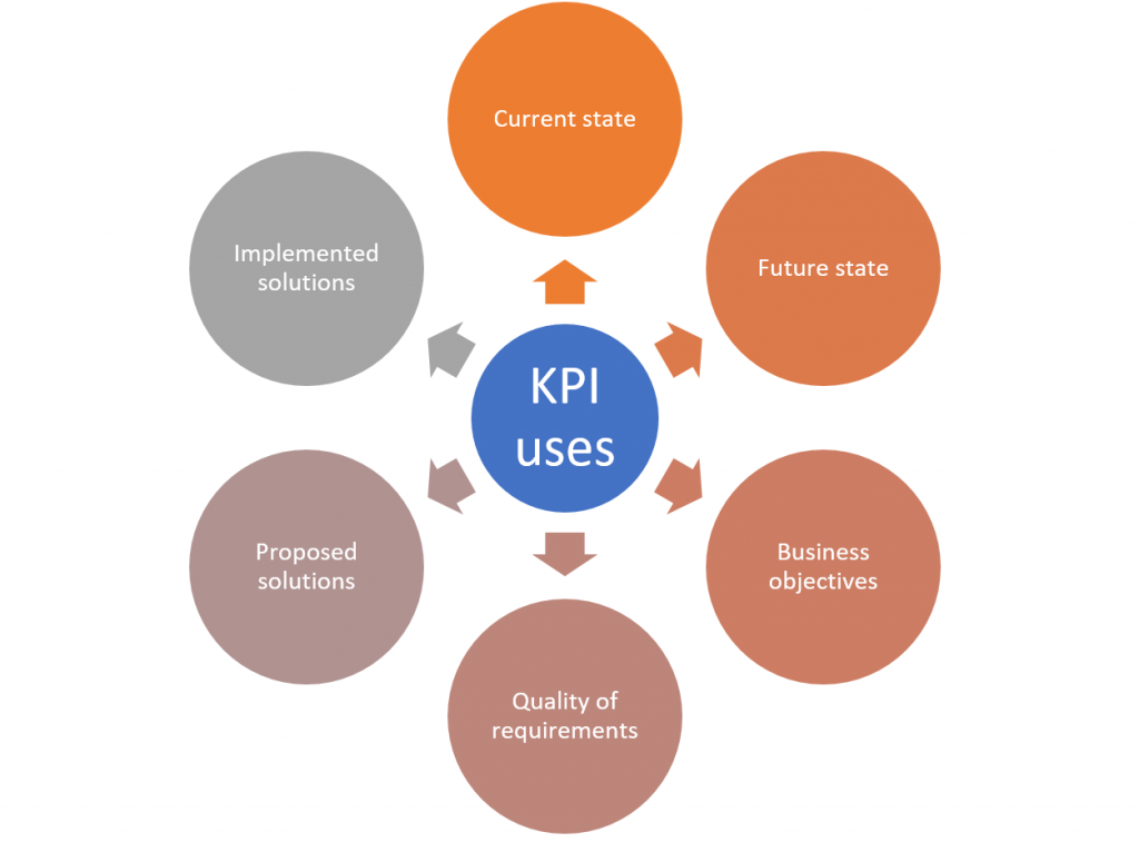 measuring-software-development-team-performance-3pillar-global