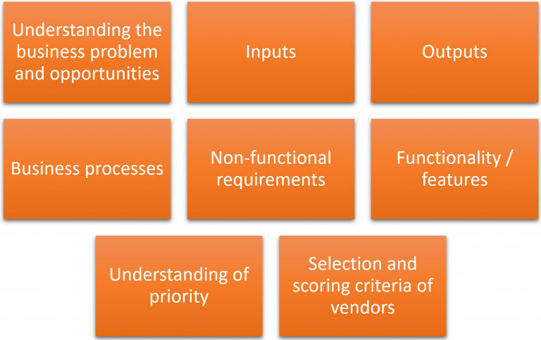 COTS analysis | Business Bullet