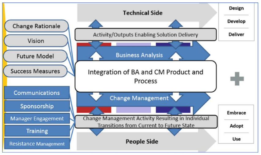 cm ba integration | Business Bullet