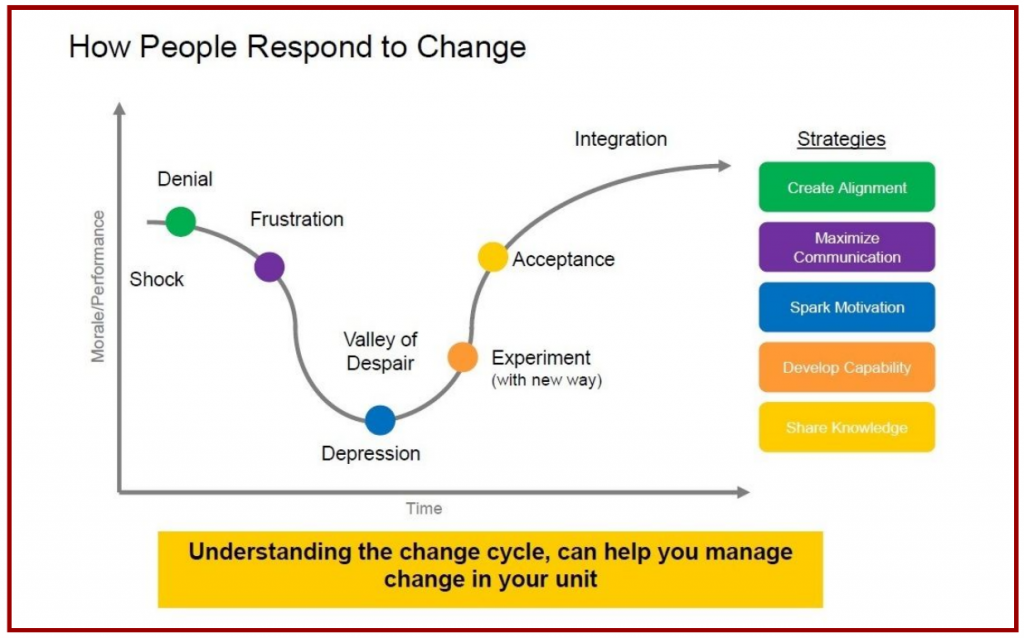 Audience Analysis – A technique to help with Business Change | Business ...