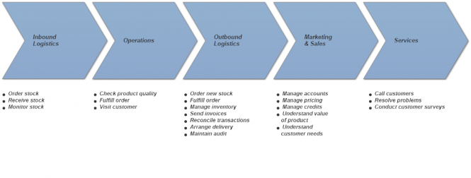 Analysis approach for large complicated data centric projects ...